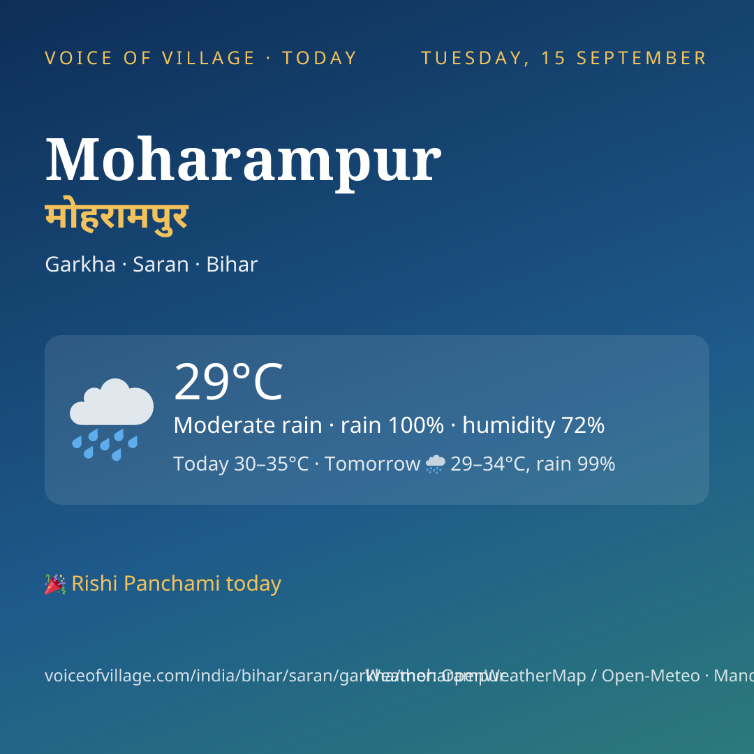 Moharampur today