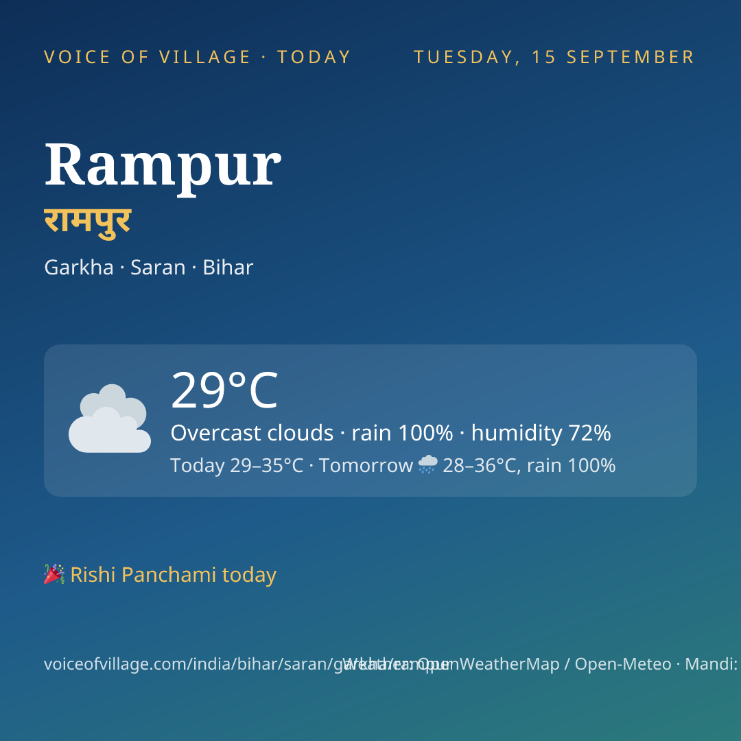 Rampur today