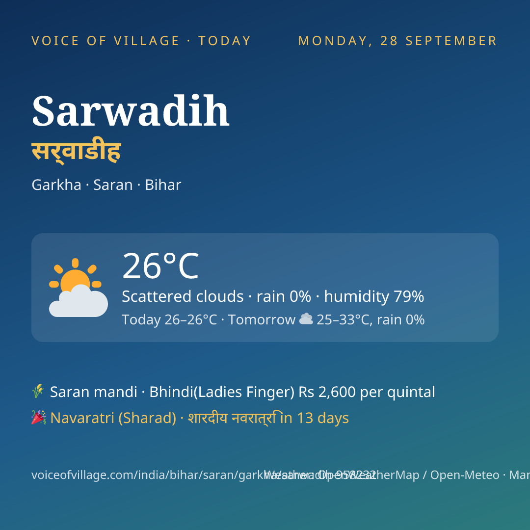 Sarwadih today