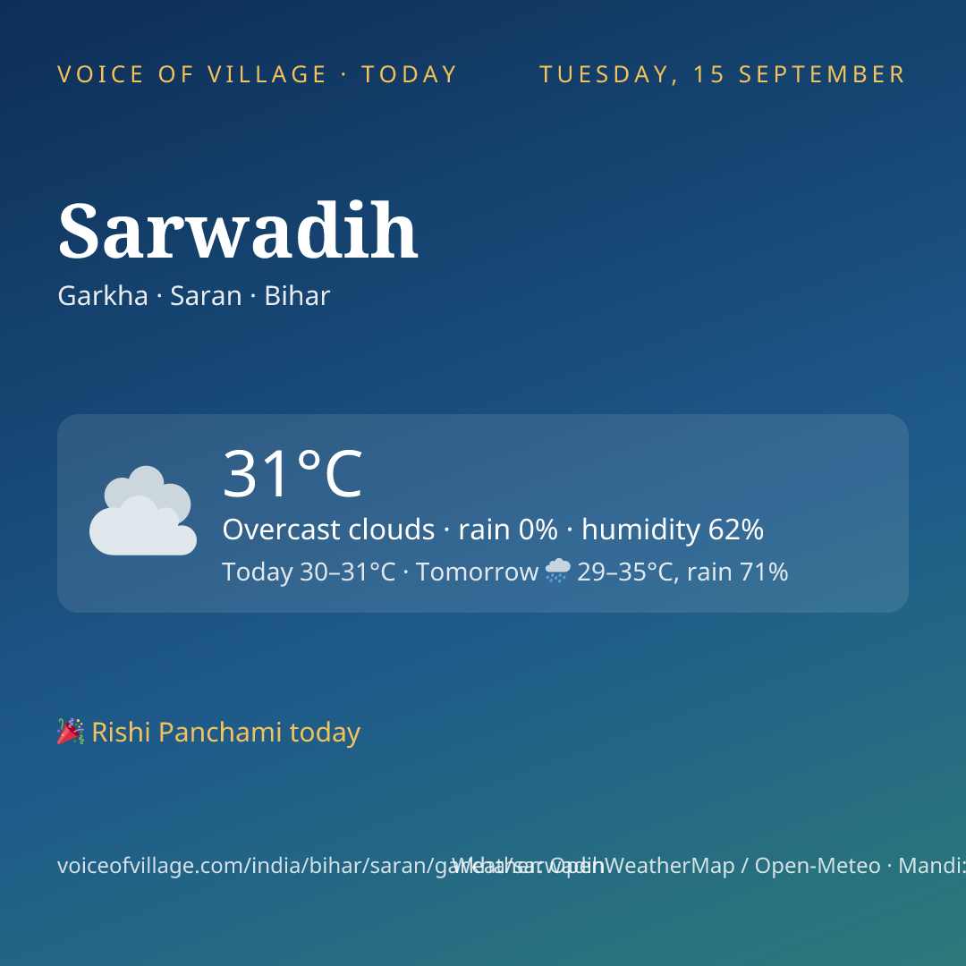 Sarwadih today
