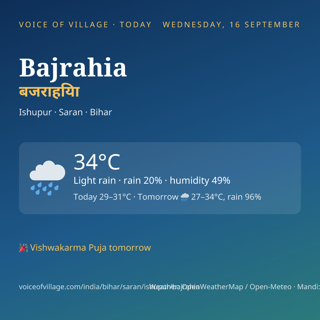 Bajrahia today