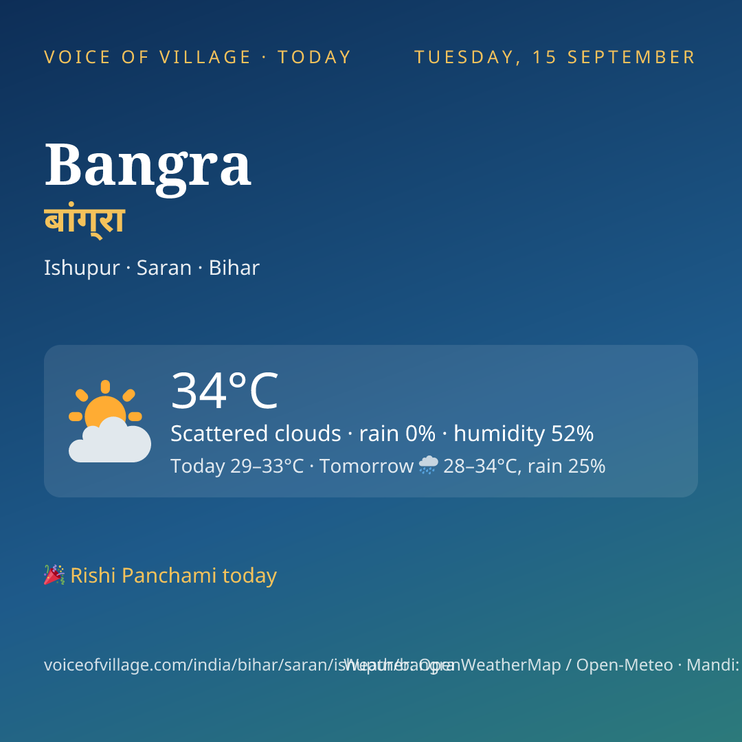 Bangra today