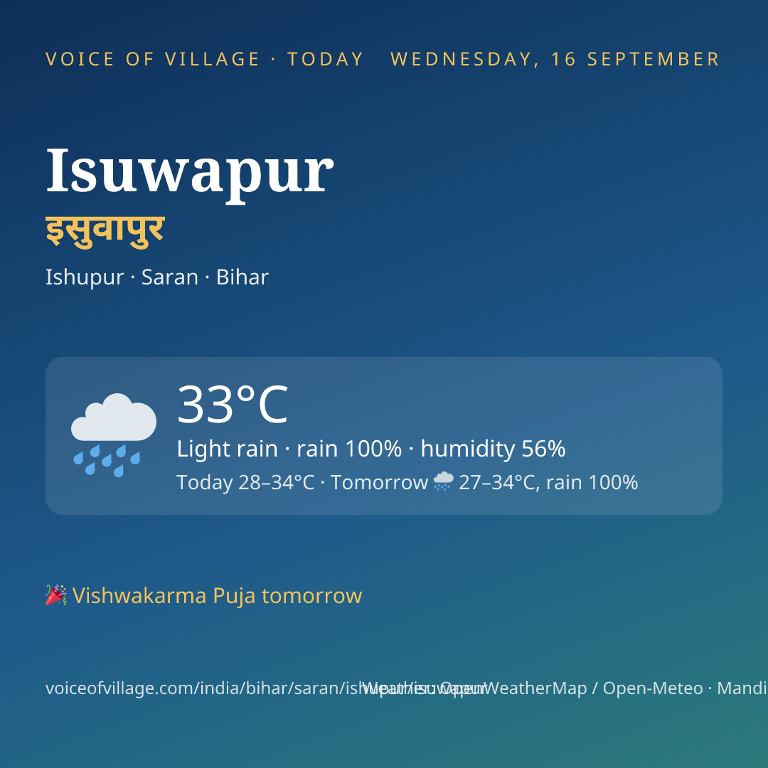 Isuwapur today