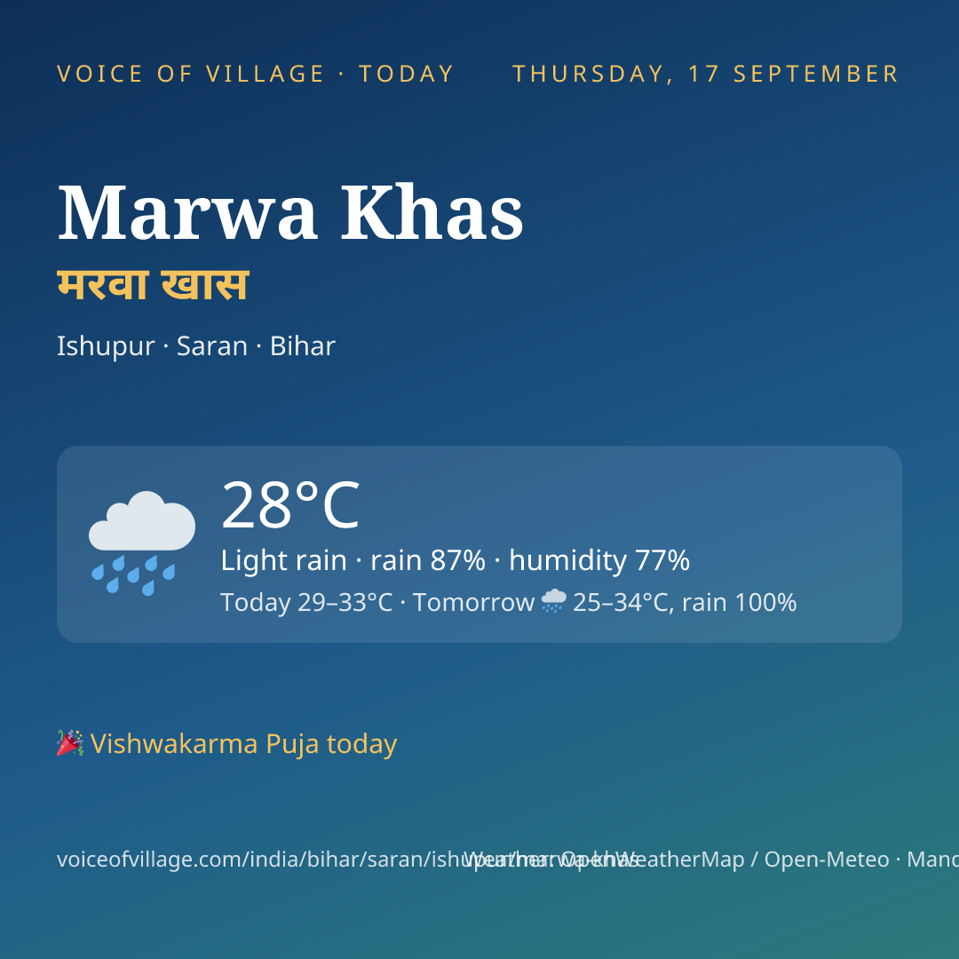 Marwa Khas today