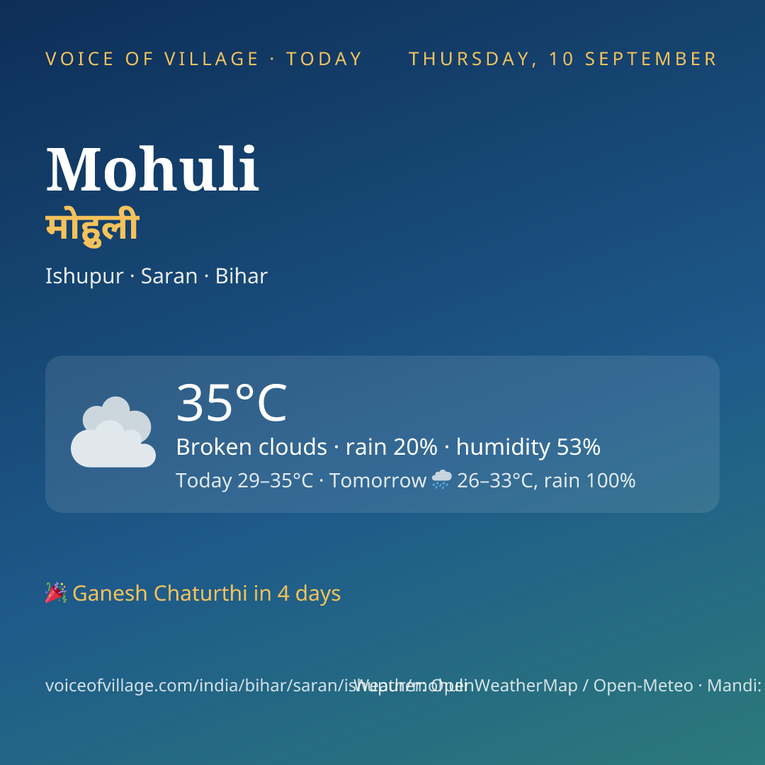 Mohuli today