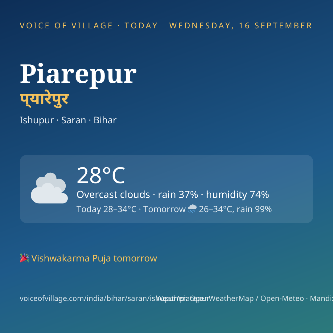 Piarepur today