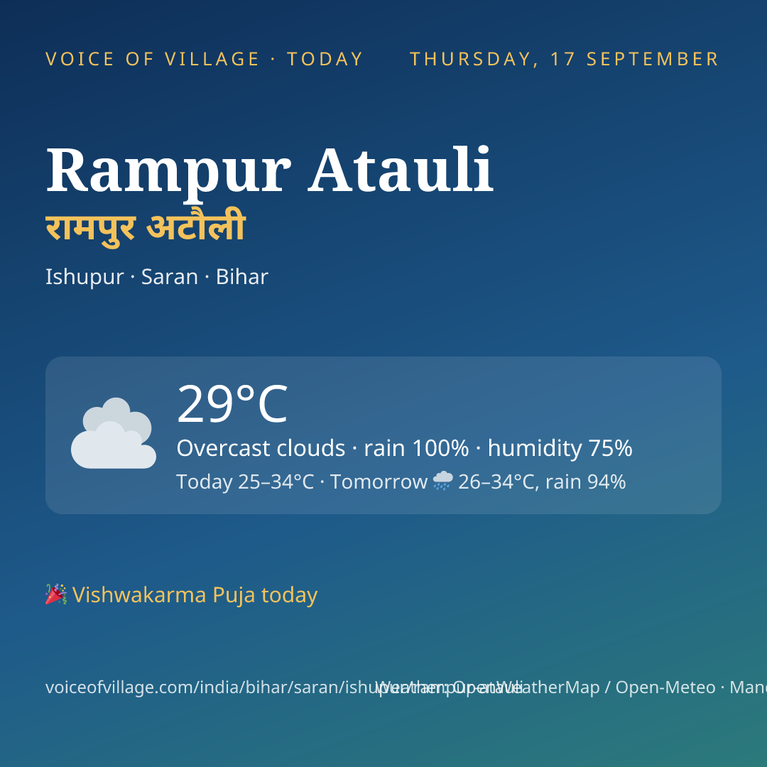Rampur Atauli today