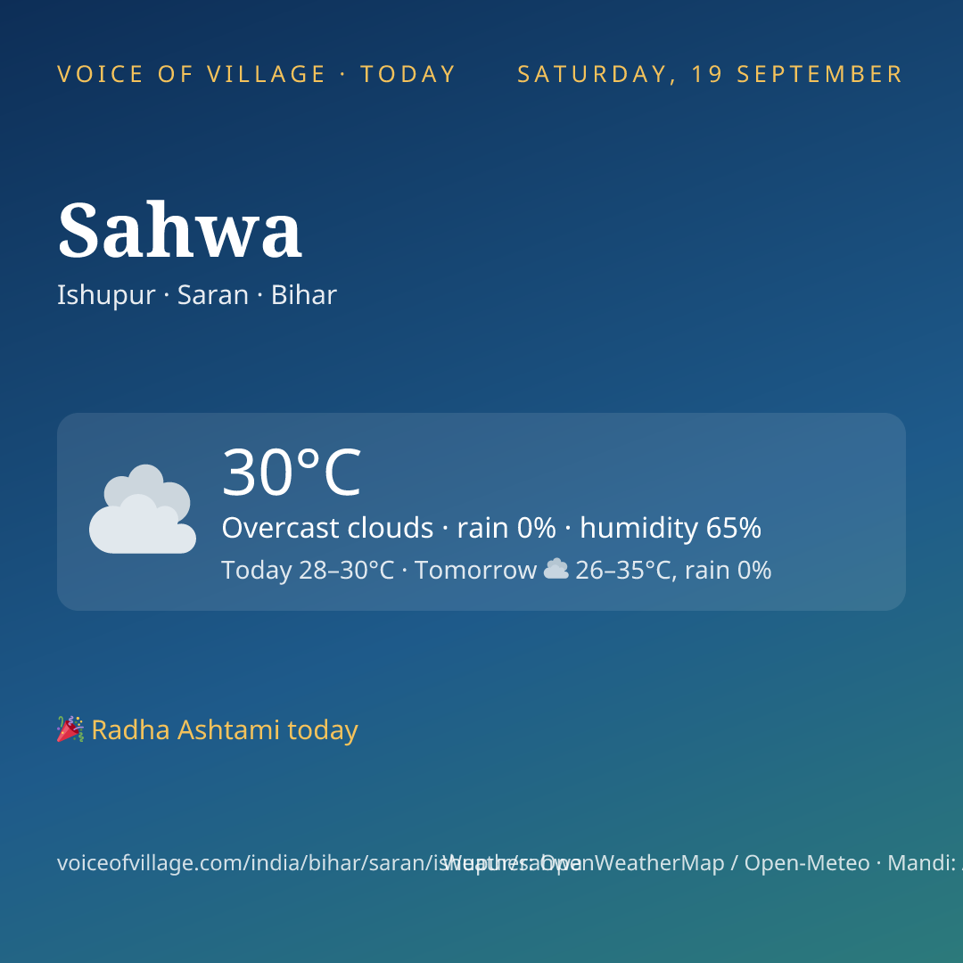 Sahwa today