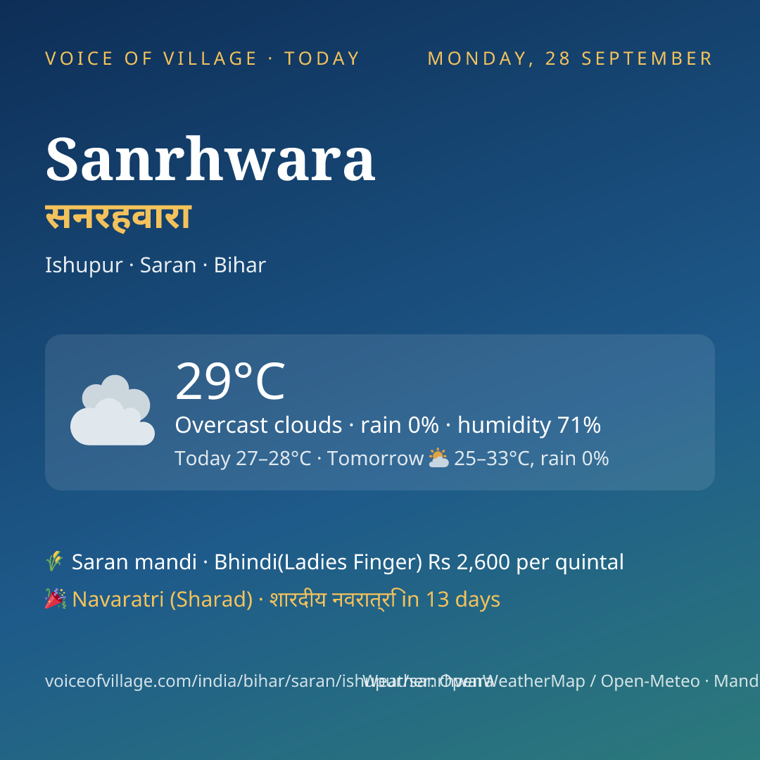 Sanrhwara today