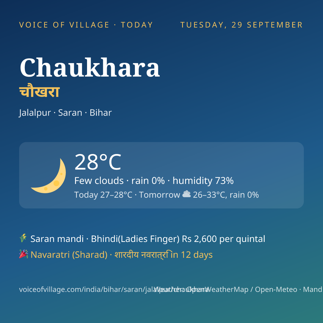 Chaukhara today
