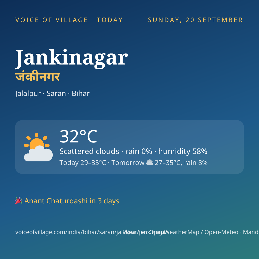 Jankinagar today