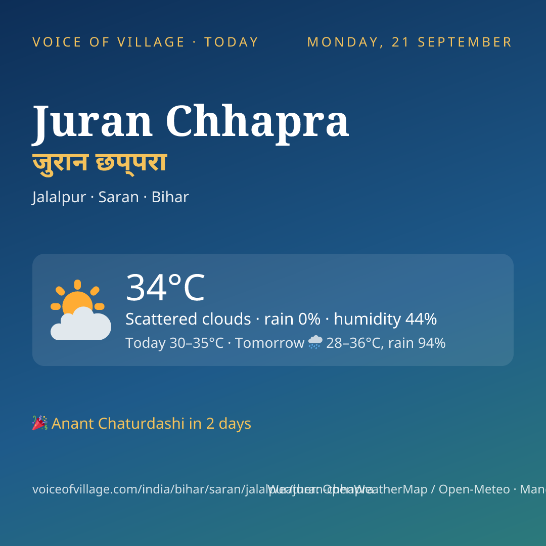 Juran Chhapra today