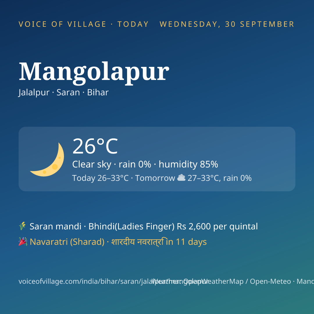 Mangolapur today