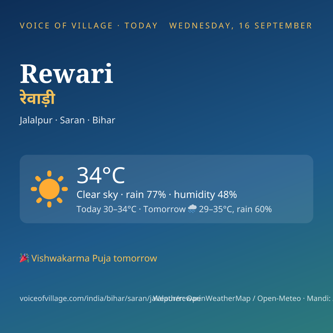 Rewari today
