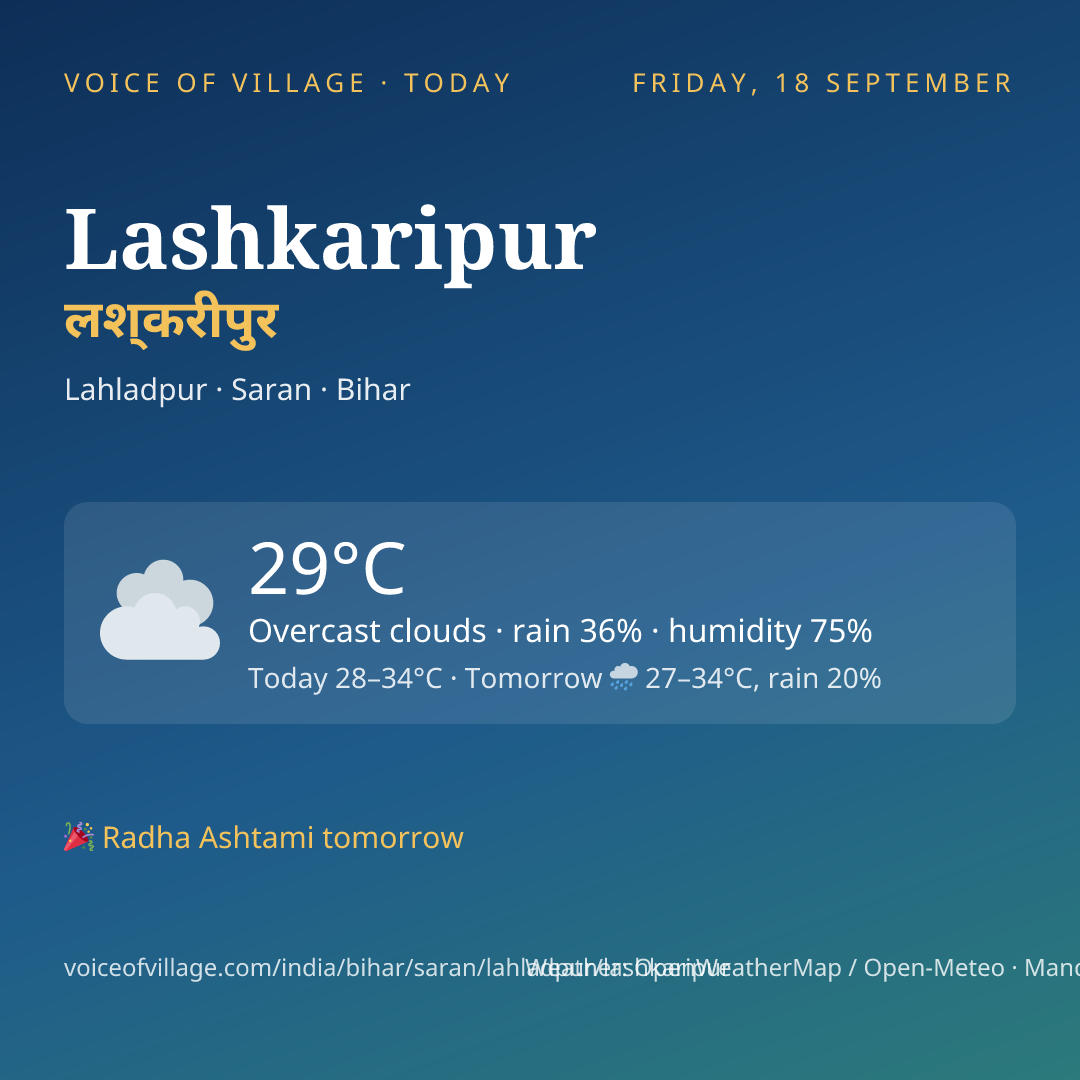 Lashkaripur today