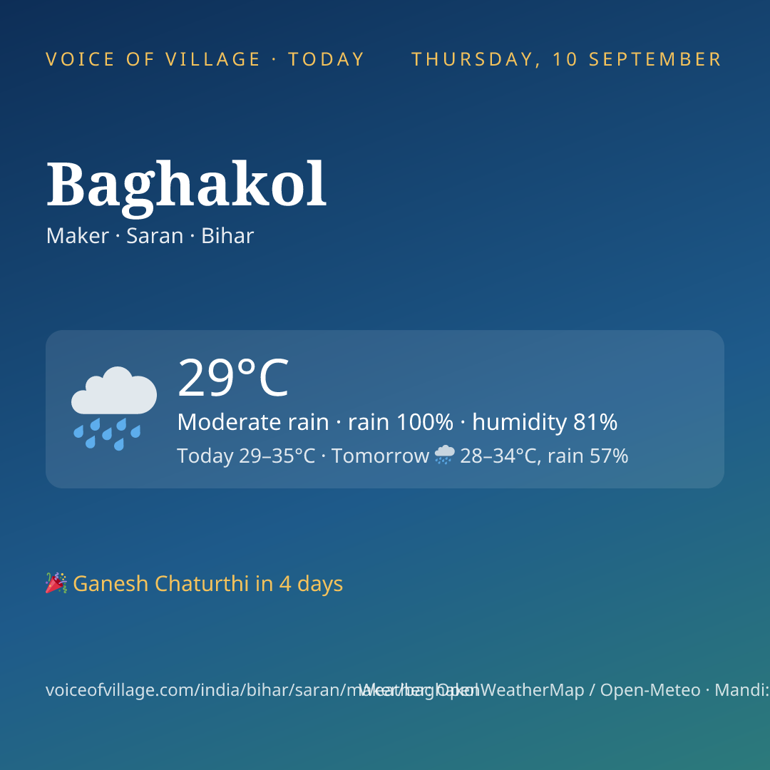 Baghakol today