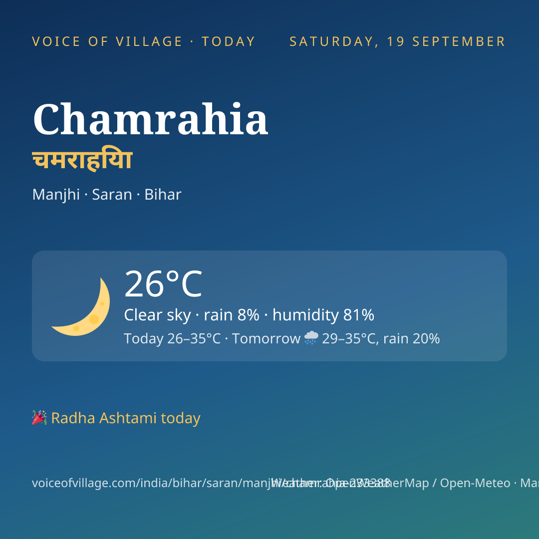 Chamrahia today
