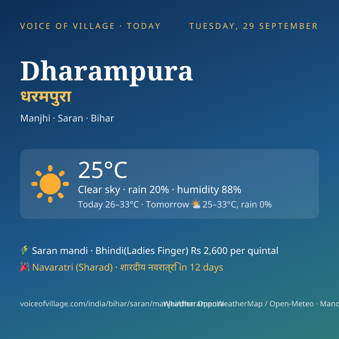 Dharampura today