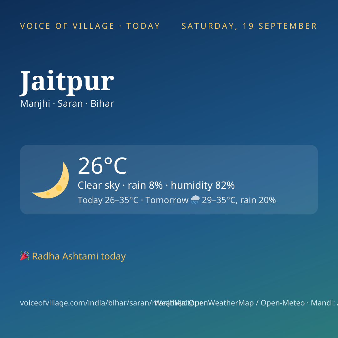 Jaitpur today
