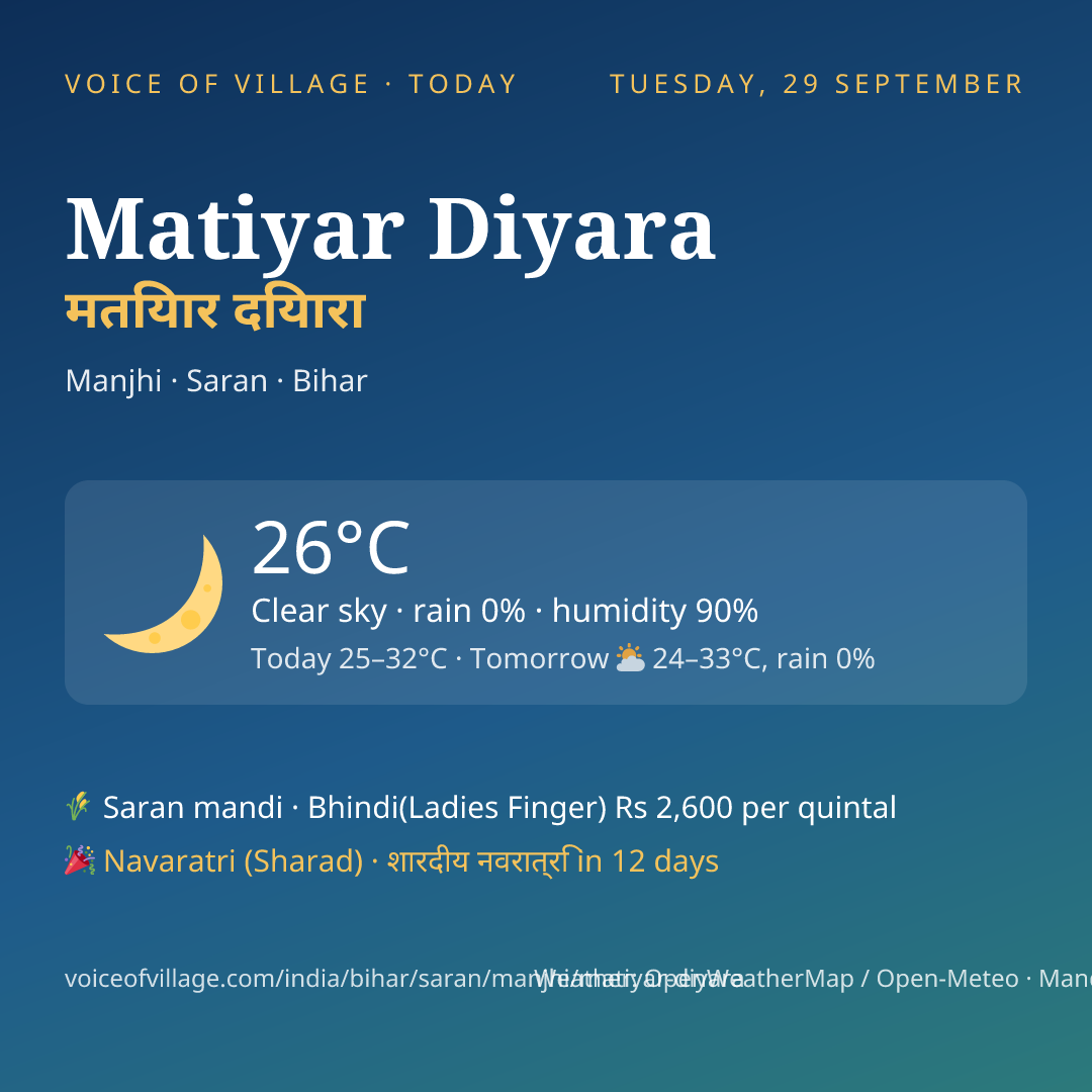 Matiyar Diyara today