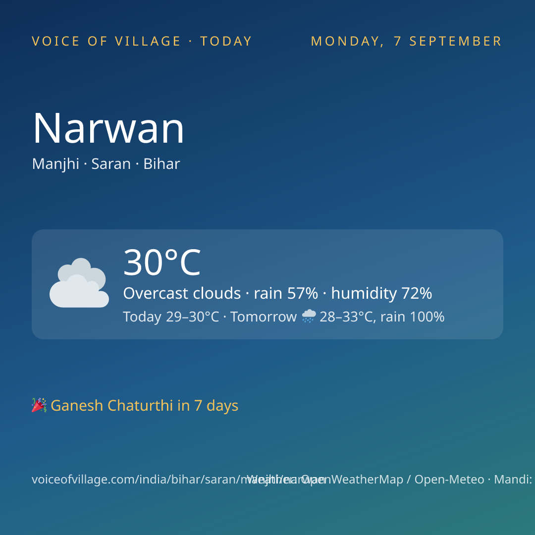 Narwan today