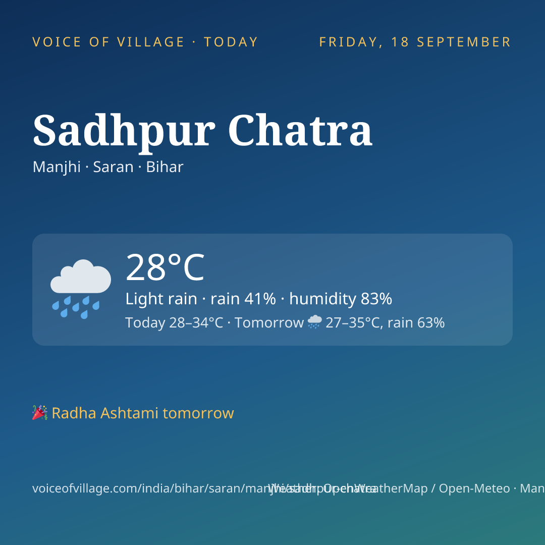 Sadhpur Chatra today