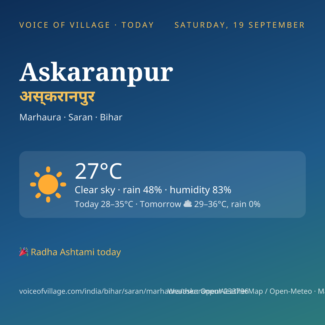 Askaranpur today