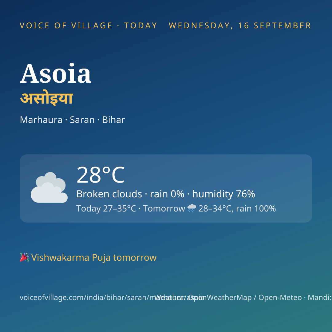 Asoia today