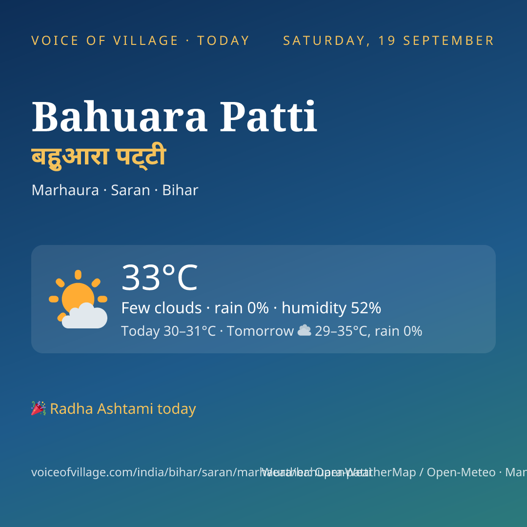 Bahuara Patti today
