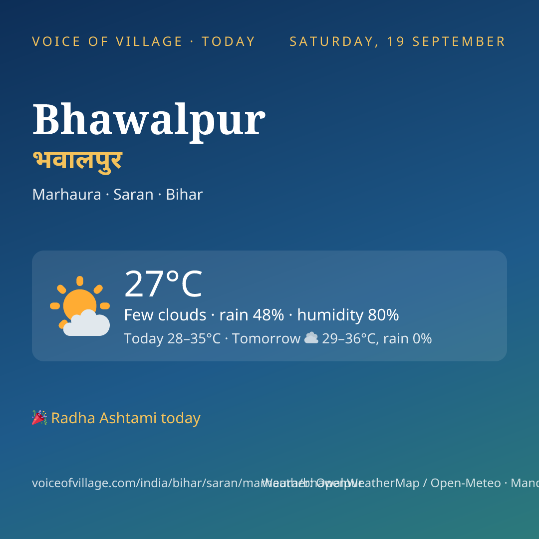 Bhawalpur today