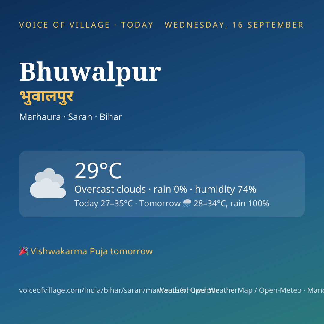 Bhuwalpur today