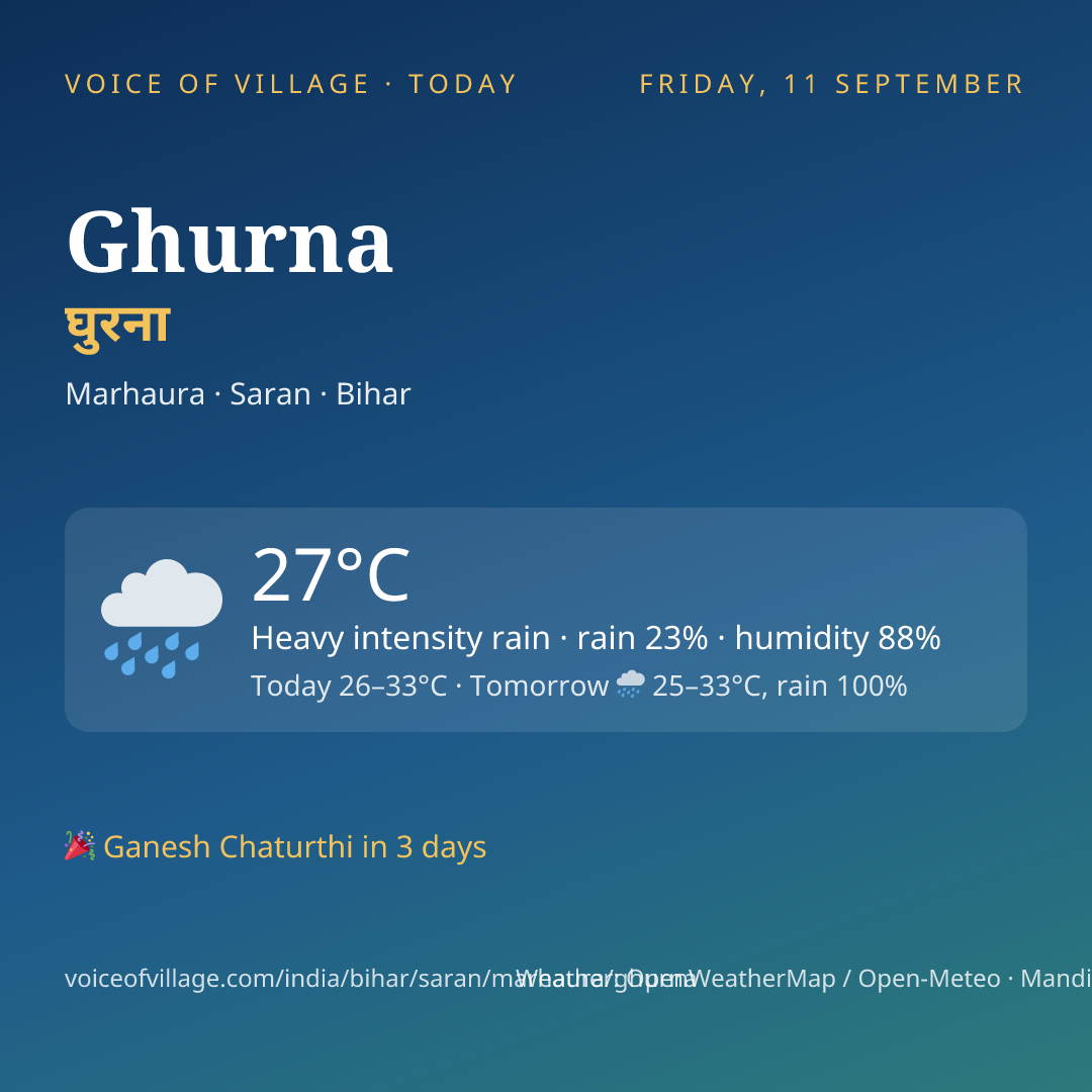 Ghurna today