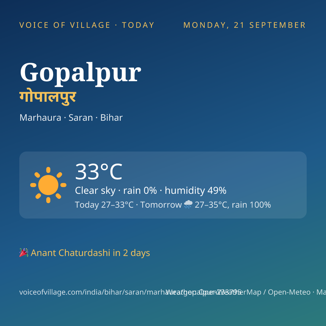 Gopalpur today