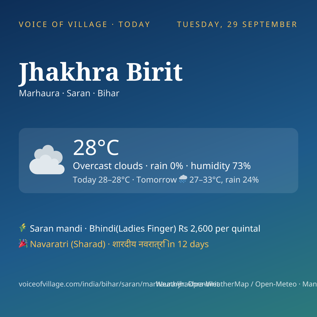 Jhakhra Birit today