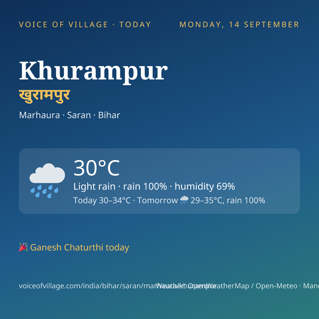 Khurampur today