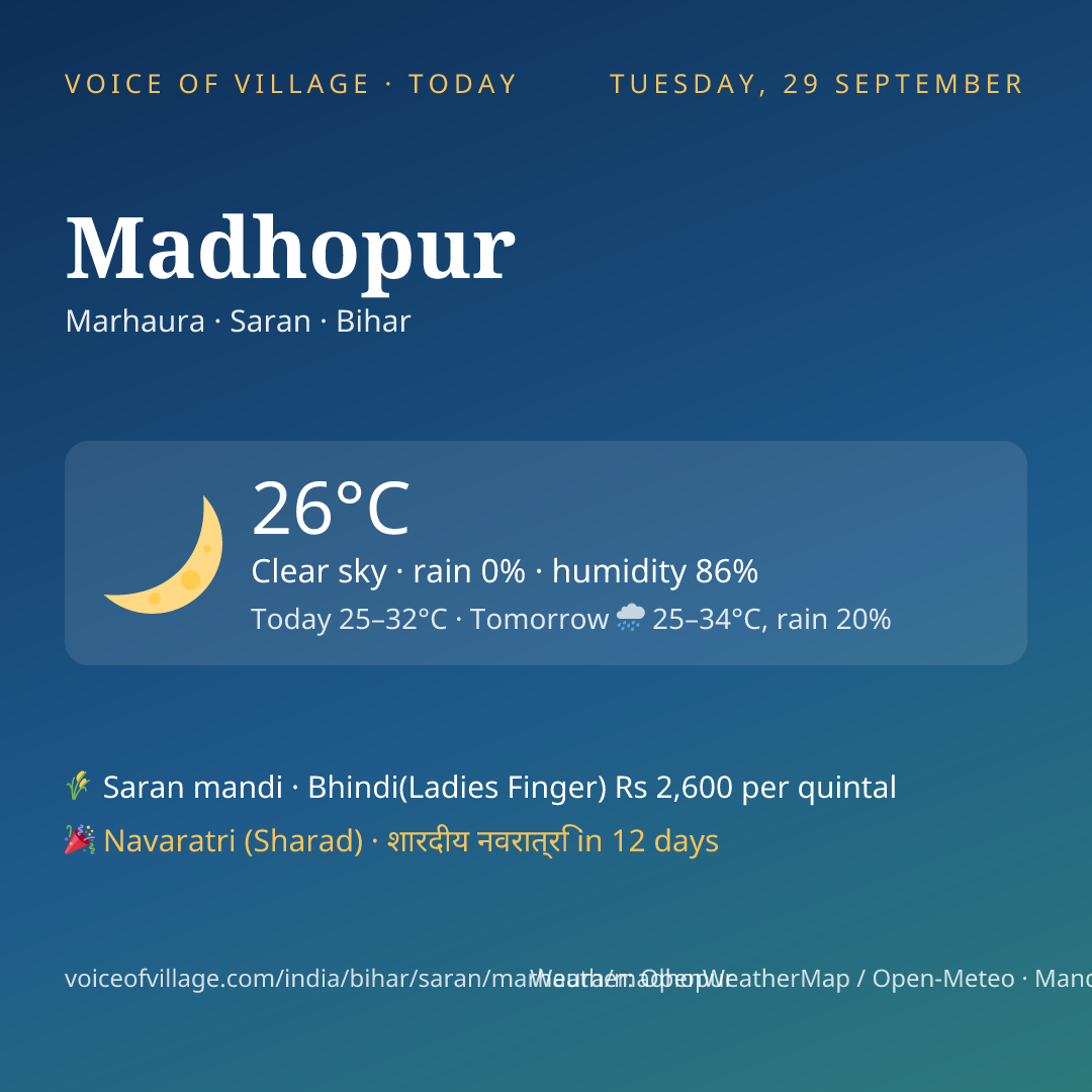 Madhopur today