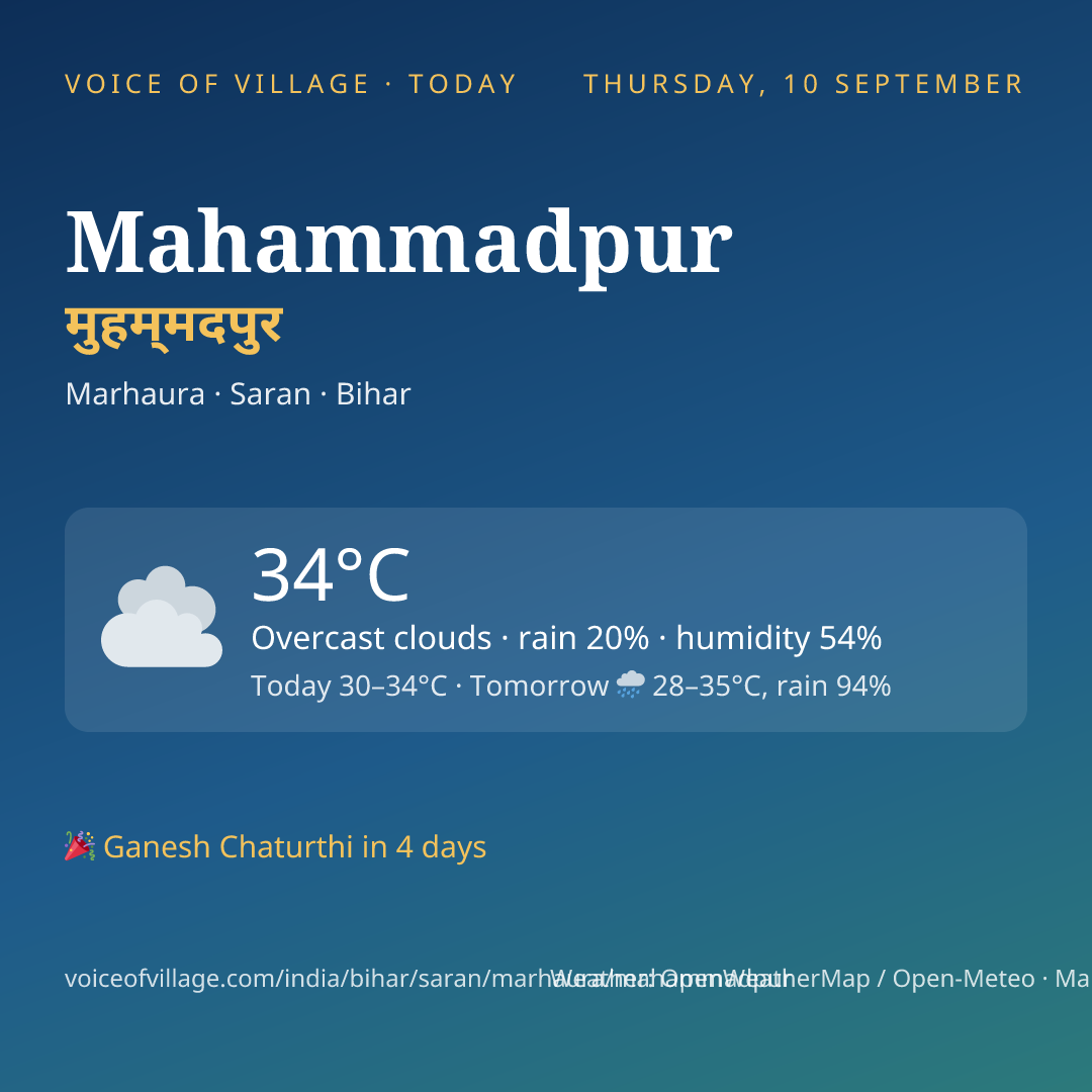 Mahammadpur today