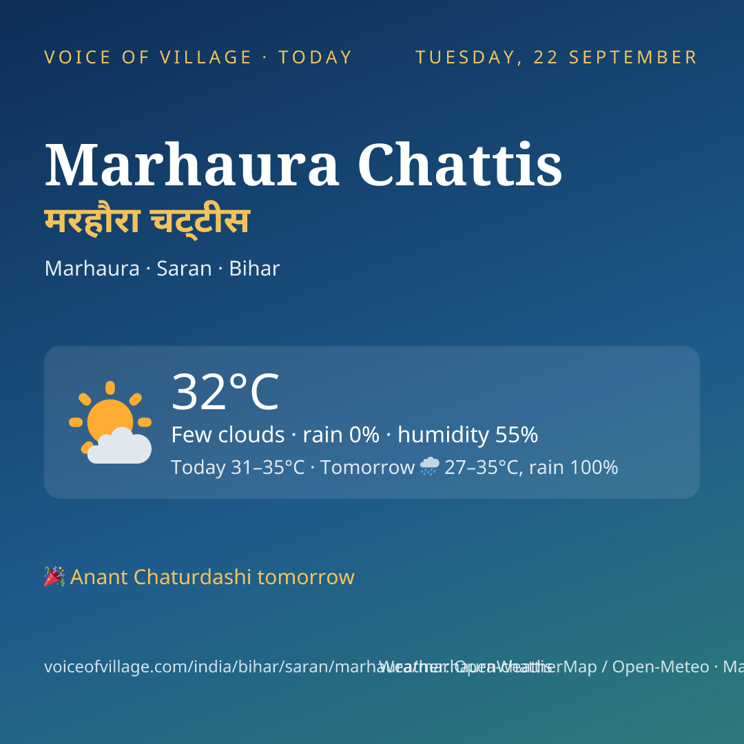 Marhaura Chattis today
