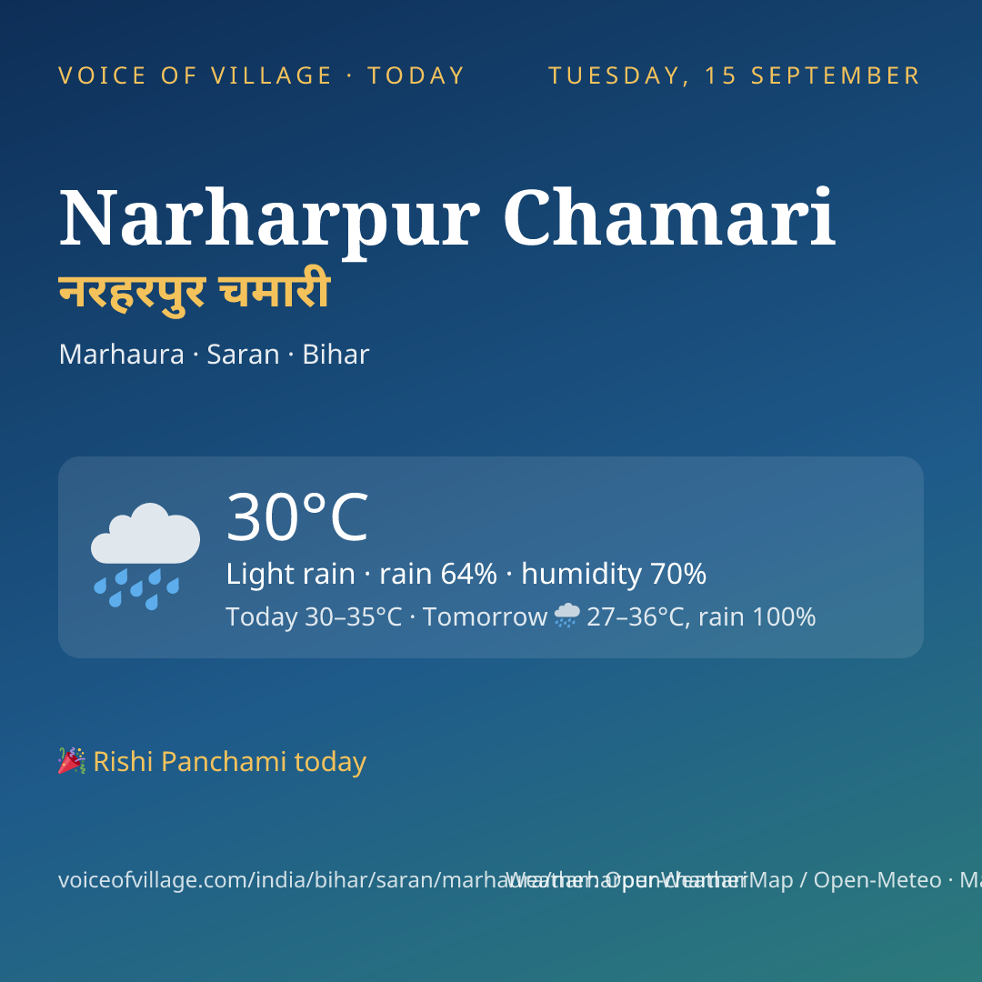 Narharpur Chamari today