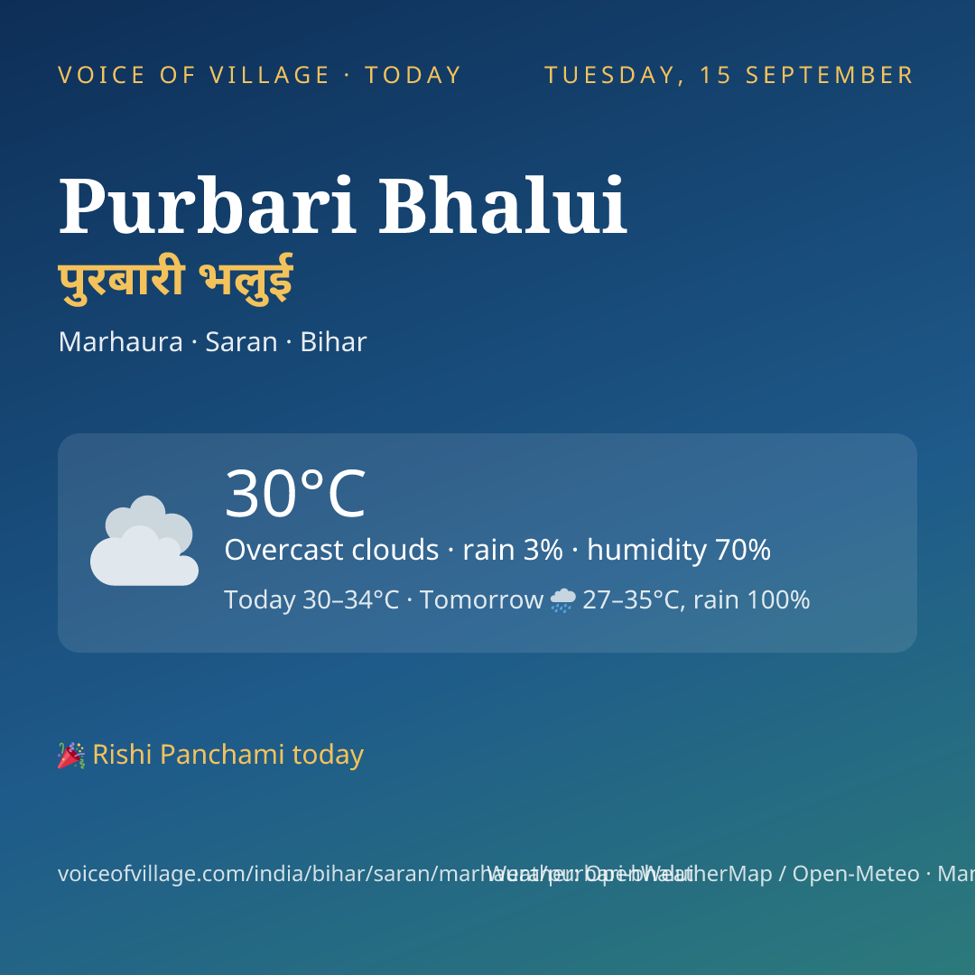 Purbari Bhalui today