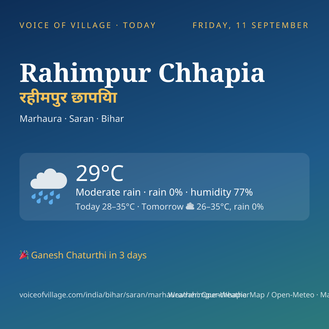 Rahimpur Chhapia today