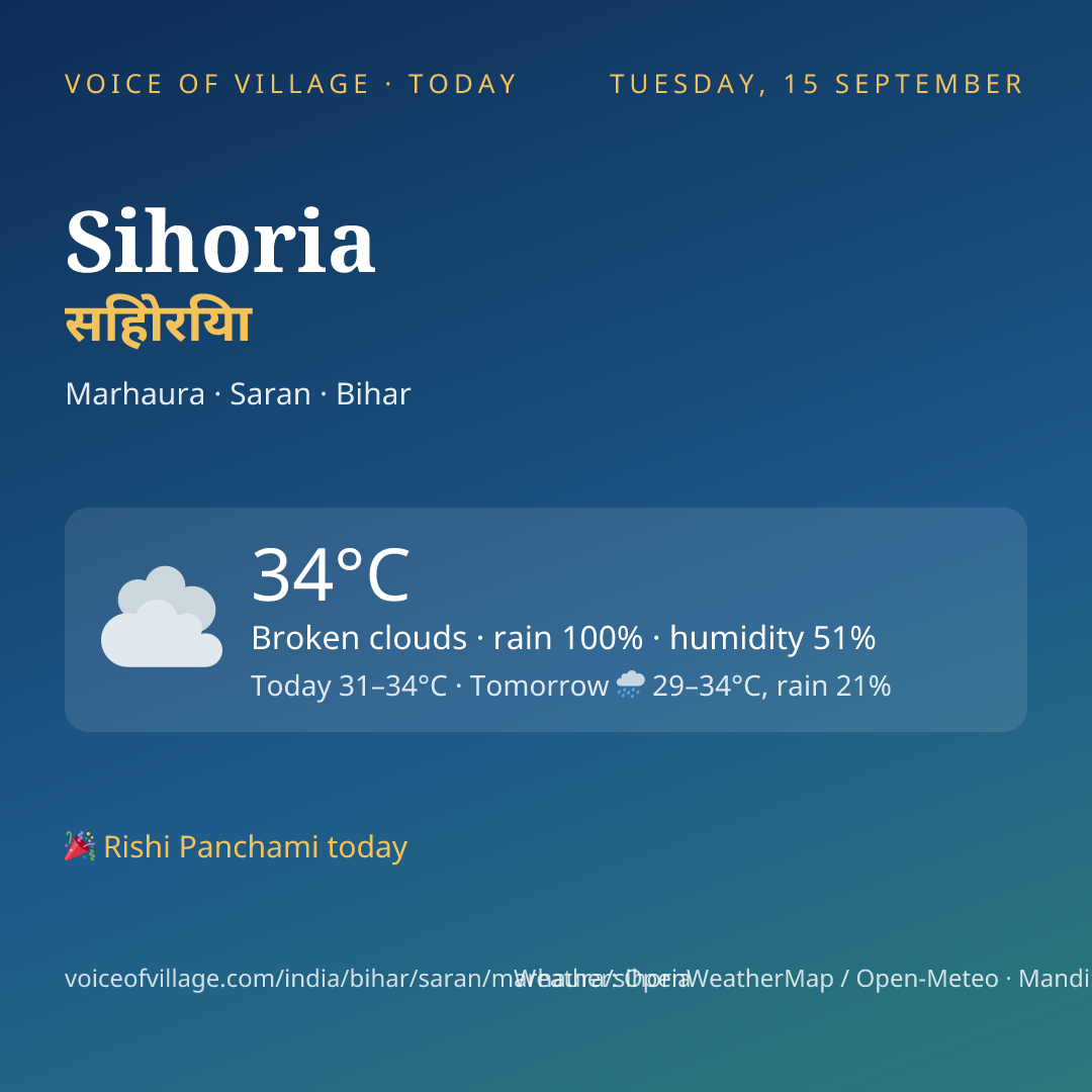 Sihoria today
