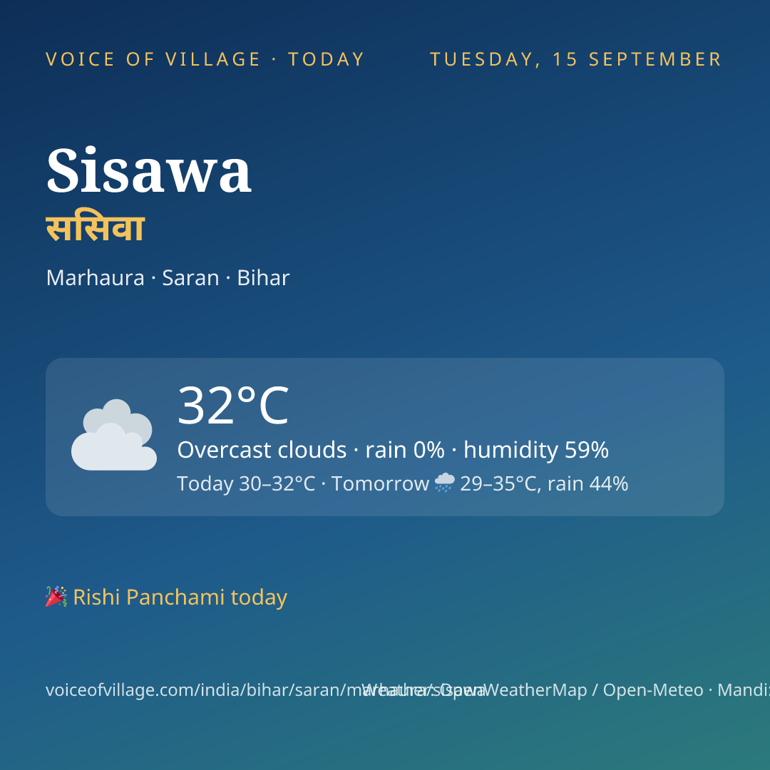 Sisawa today