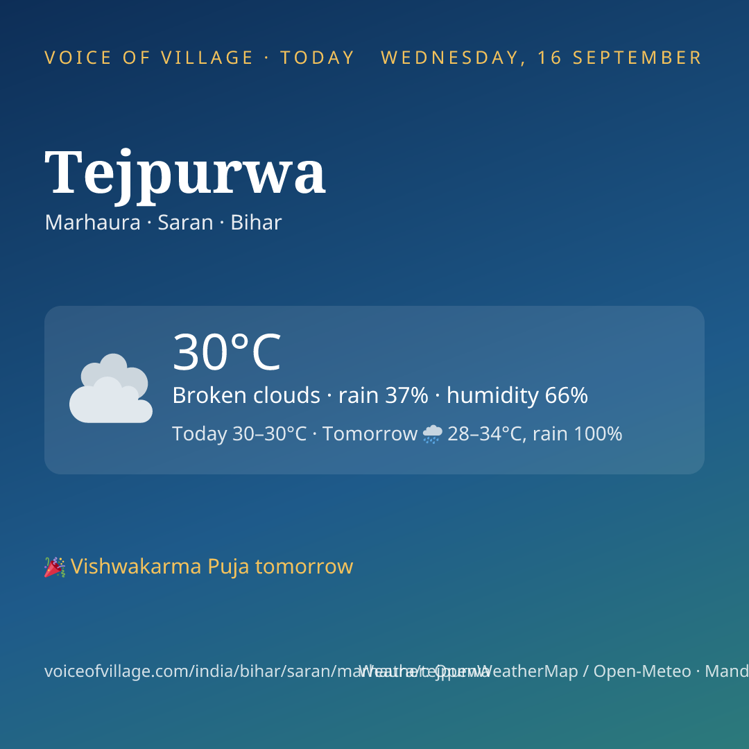 Tejpurwa today