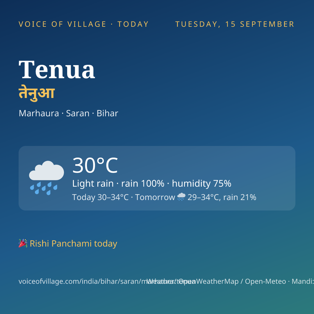 Tenua today