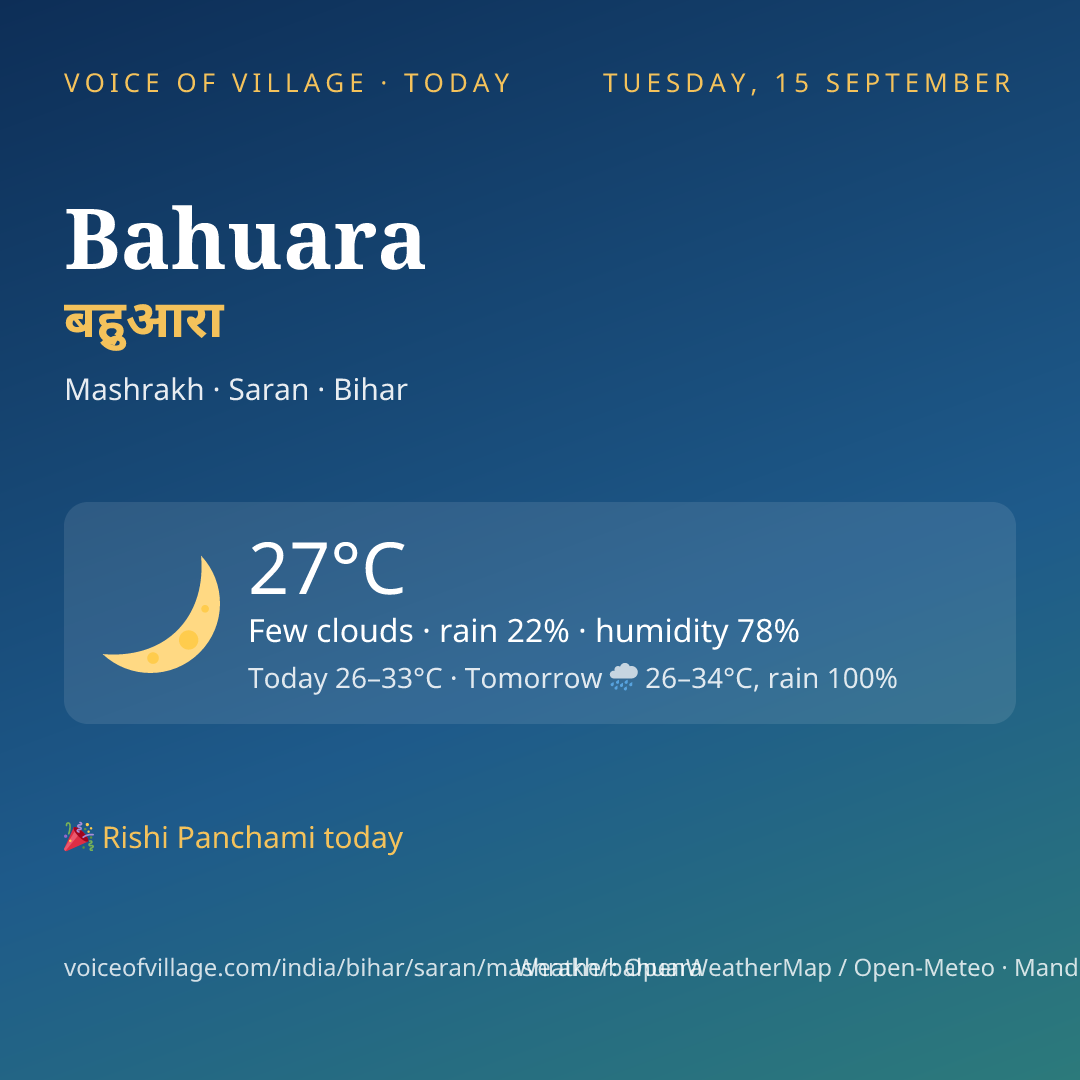 Bahuara today