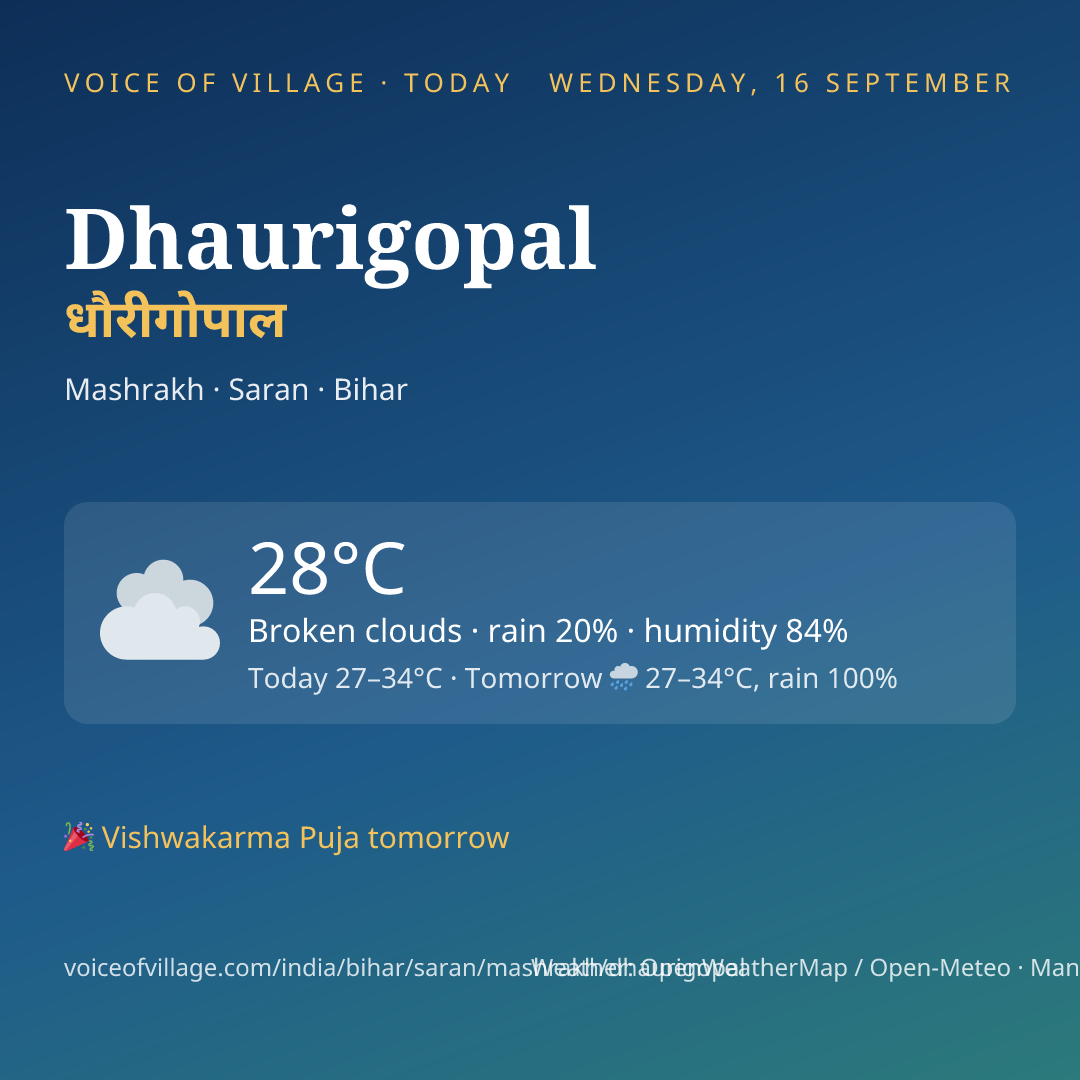Dhaurigopal today