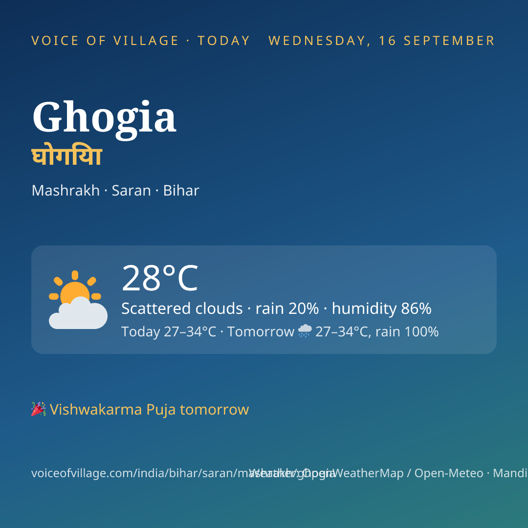 Ghogia today