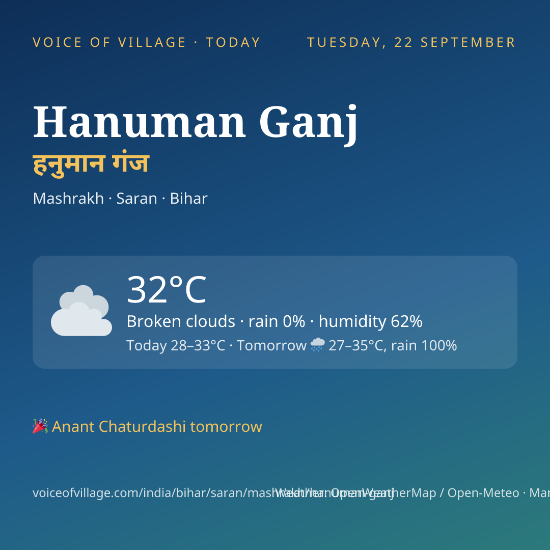 Hanuman Ganj today
