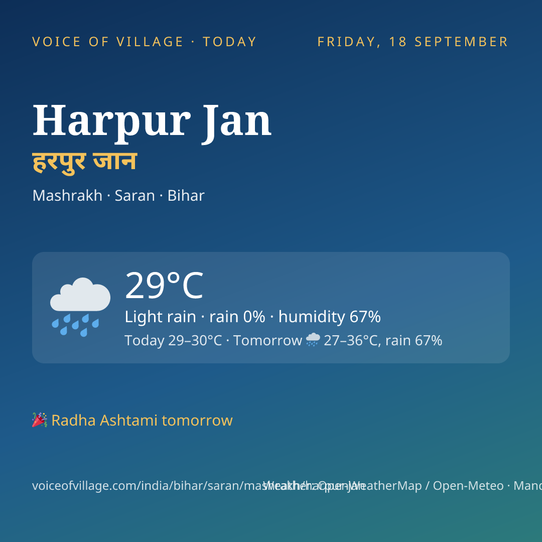 Harpur Jan today